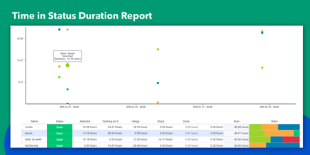 Identify inefficiencies, detect recurring delays, and understand process dynamics over time